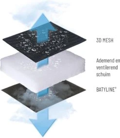 Lafuma RSX Clip Air Comfort - Relaxstoel - Verstelbaar - Inklapbaar - Zero Gravity - Acier -Bol 1042x1200 1