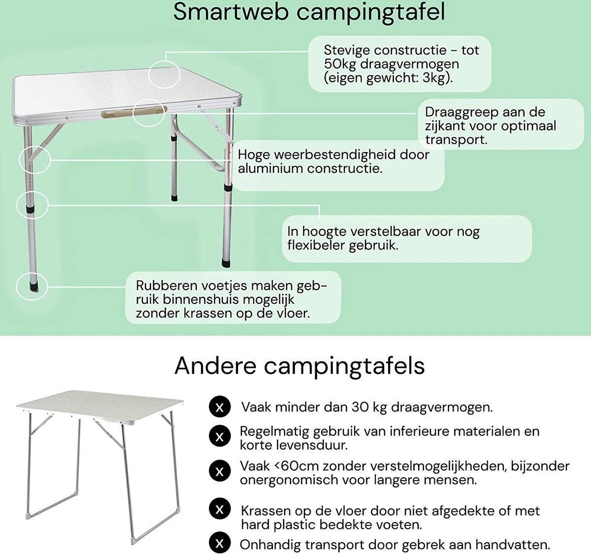 Liivo Aluminium Inklapbare Tafel - Campeertafel 75x55x60cm 8 Liivo Aluminium Inklapbare Tafel - Campeertafel 75x55x60cm - Afbeelding 6