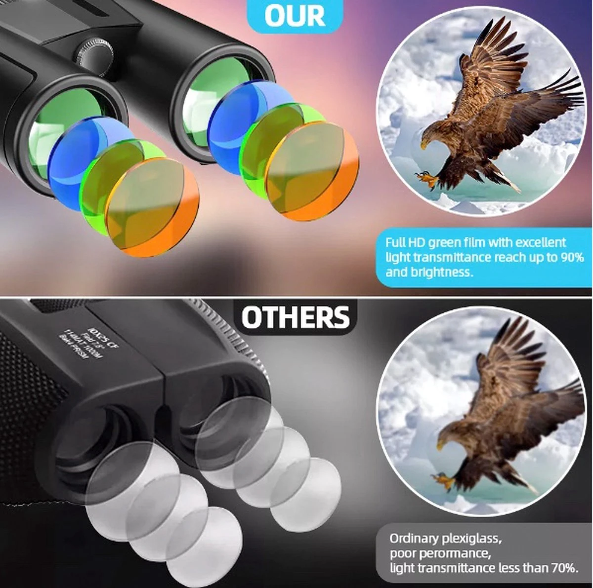 Merkloos Verrekijker Voor Volwassenen - HD High-powered 12*42 Optical Binoculars 13 Merkloos Verrekijker Voor Volwassenen - HD High-powered 12*42 Optical Binoculars - Afbeelding 11