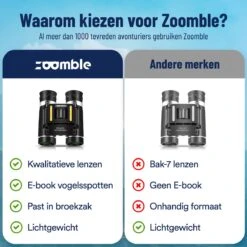 Zoomble® Verrekijker Inclusief Nekkoord En Draagtasje - 20x22 - Compact - Geschikt Voor Vogelaars, Theater, Outdoor & Jagen - Volwassenen & Kinderen - Verkijker -Bol 1200x1200 1067