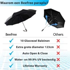 Beefree - Automatische King-size Stormparaplu Ø 123 Cm - Zwart -Bol 1200x1200 1614