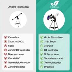 Vivid Green Telescoop Complete Set - 375x Zoom - Sterrenkijker - Geschikt Voor Kinderen En Volwassenen - Wit 24 Vivid Green Telescoop Complete Set - 375x Zoom - Sterrenkijker - Geschikt Voor Kinderen En Volwassenen - Wit -Bol 1200x1200 628