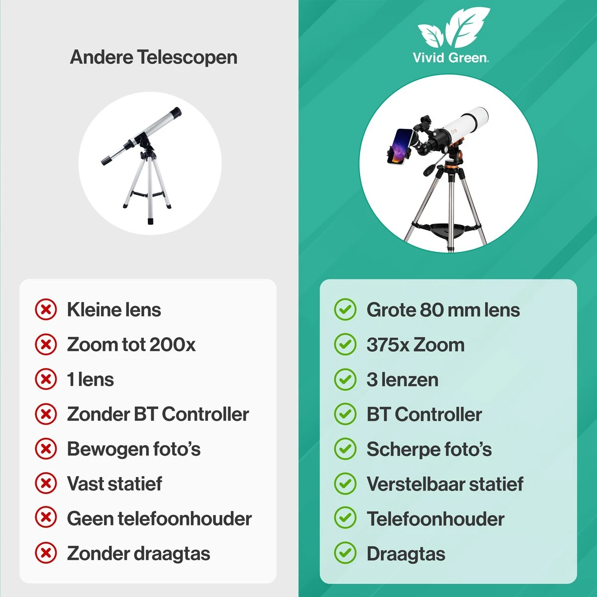 Vivid Green Telescoop Complete Set - 375x Zoom - Sterrenkijker - Geschikt Voor Kinderen En Volwassenen - Wit 13 Vivid Green Telescoop Complete Set - 375x Zoom - Sterrenkijker - Geschikt Voor Kinderen En Volwassenen - Wit - Afbeelding 11