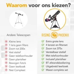 RP® Telescoop 375x Zoom Incl 4 Lenzen En Filterset - Sterrenkijker Volwassenen / Gevorderden - Verstelbaar Statief - Afstandsbediening, Planisfeer, Leerboek En Smartphone Adapter + Poster - CARBON 21 RP® Telescoop 375x Zoom Incl 4 Lenzen En Filterset - Sterrenkijker Volwassenen / Gevorderden - Verstelbaar Statief - Afstandsbediening, Planisfeer, Leerboek En Smartphone Adapter + Poster - CARBON -Bol 1200x1200 638