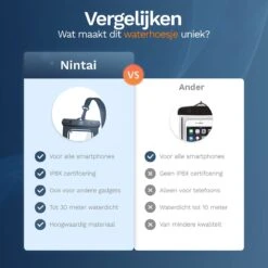 Nintai Waterdichte Telefoonhoesjes Zwart - 2 Stuks - Onderwater Hoesje Telefoon - Geschikt Voor Alle Smartphones - Waterdichte Telefoonzakje -Bol 1200x1200 737