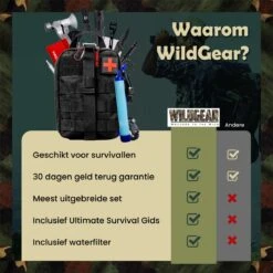 WILDGEAR® Survival Kit 35-delige Survival Set – Noodpakket – Overlevingspakket – Survival Armband – Survival Kit Outdoor – Survival Tool – Survival Kit Combat – Survival Kit Kinderen – Survival Kit Bushcraft – Survival Mes – Survival -Bol 1200x1200 801