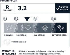 Thermarest Therm-A-Rest ProLite Plus Cayenne R - Zelfopblazende Slaapmat - Cayenne 21 Thermarest Therm-A-Rest ProLite Plus Cayenne R - Zelfopblazende Slaapmat - Cayenne -Bol 1200x937 15