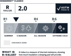 Thermarest RidgeRest Classic Slaapmat Regular Zwart 11 Thermarest RidgeRest Classic Slaapmat Regular Zwart -Bol 1200x939 3